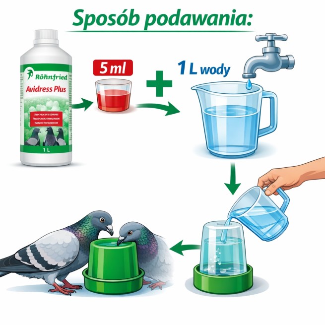 ROHNFRIED Avidress Plus 1l - mniejsze ryzyko infekcji (2)